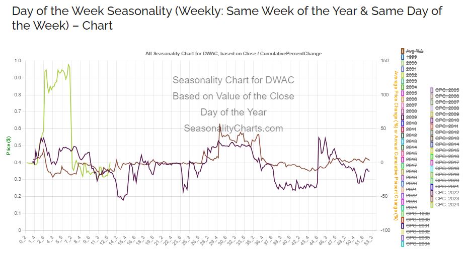 Unveiling the Power of Seasonality Analysis in Financial Markets